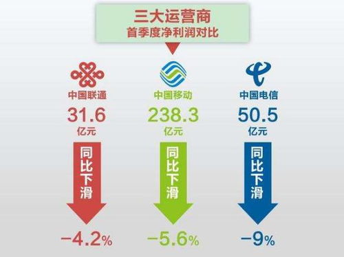 联通电信联手宣布重大决定，移动用户意外获利引热议